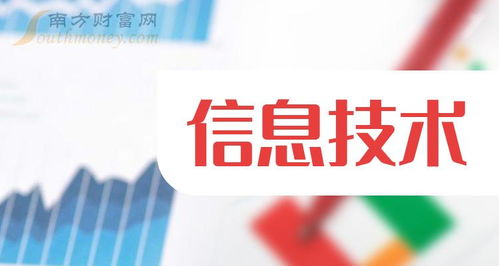 信息技術(shù)產(chǎn)業(yè)概念股,不要錯過這份名單 2024 1 16