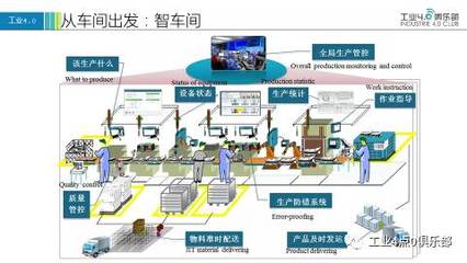 【工業4.0智慧大講堂】杜玉河:智能制造落地的路徑探索