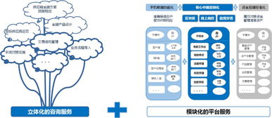 賀信 祝賀中新水滴 上海 信息技術成功加入中國供應鏈金融產業生態聯盟