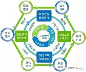 麥肯錫 2019年智慧工廠面臨全新挑戰(zhàn)