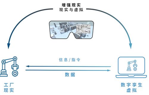 smt專(zhuān)家談增強(qiáng)mes 利用虛擬技術(shù)支持現(xiàn)實(shí)操作,未來(lái)工廠愿景