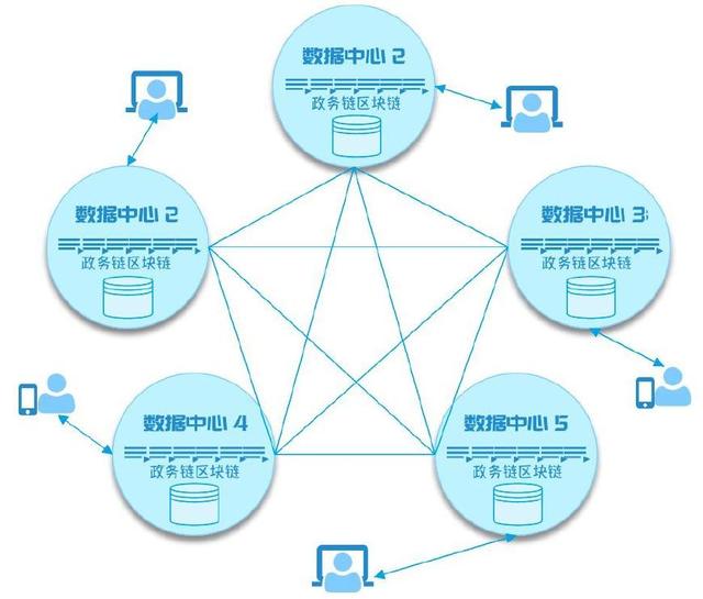 大數(shù)據(jù)的信息時(shí)代,九存的區(qū)塊鏈存儲(chǔ)旨在何處?