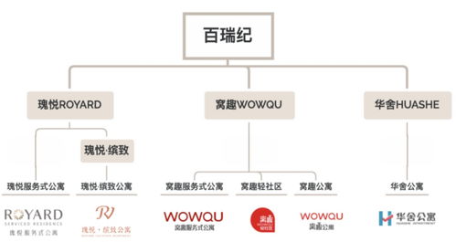 保租房中央財政補助同比增長近十倍，首批保租房REITs正式申報——5月租賃住房月報軟件開發(fā)洞察