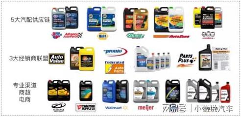 統(tǒng)一潤(rùn)滑油 洞察先機(jī)，以創(chuàng)新與韌性搏擊汽車后市場(chǎng)新未來(lái)