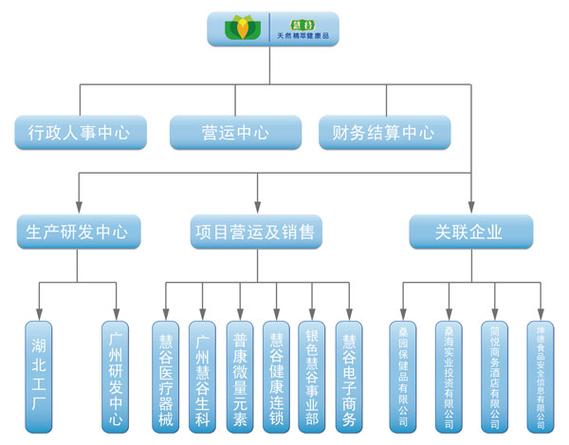 全面解讀微量元素健康檢測與專業排鉛 從科學評估到終身健康服務