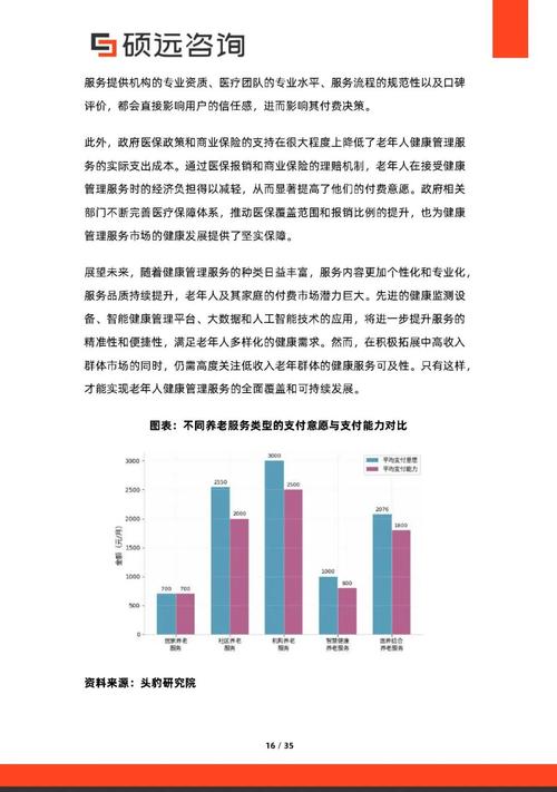 2026年銀發健康管理服務研究報告 健康咨詢服務的深度洞察與未來趨勢